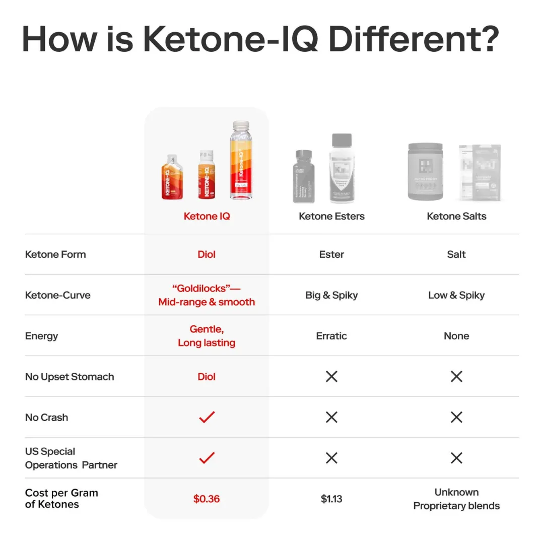 Ketone-IQ - Classic Shot - Original